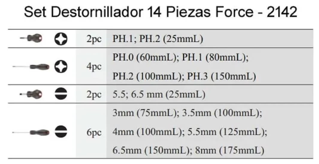Juego Destornilladores 14 Pzas 8(-) 6(+) Phillips (2142)7