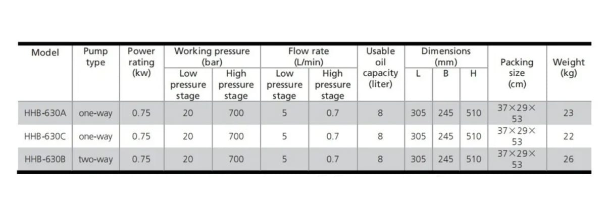 Bomba Hidráulica Eléctrica 0.75 Kw 8lt Simple Efecto (Hhb630)1