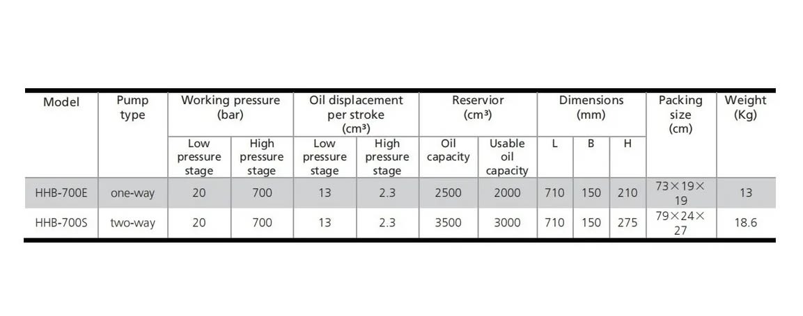 Bomba De Aceite Hidráulica Manual 3000 Cc3 (hhb-700s)2