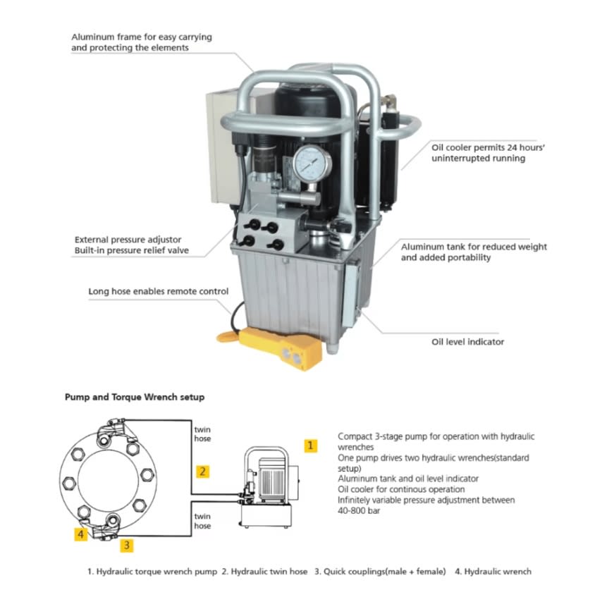 BOMBA PARA LLAVE TORQUE HIDRAULICA 1.3 KW., 700 BAR, 220 V (HHB6L)1
