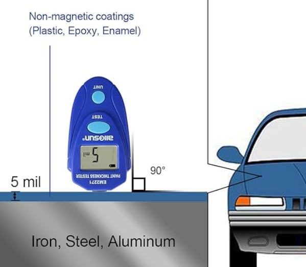 MEDIDOR DIGITAL DE CAPAS DE PINTURA Y DE PLASTICO MAGNETICO (EM2271)7