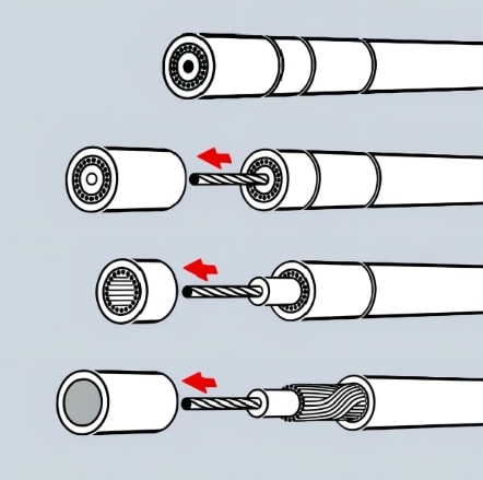 PELACABLES COAXIALES RG 58, Rg 59 + Rg 62 (166005SB)7