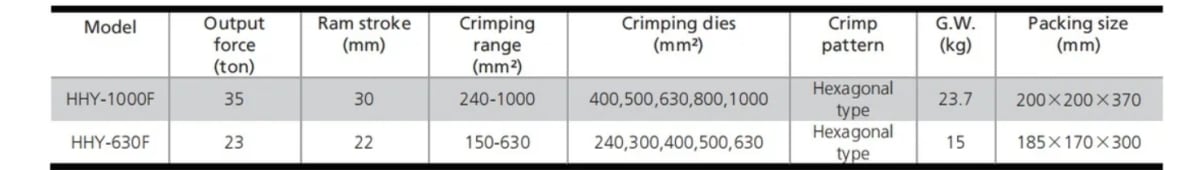 Aprieta Terminales Hidráulico 35 T 400-1000mm (hhy1000f)1