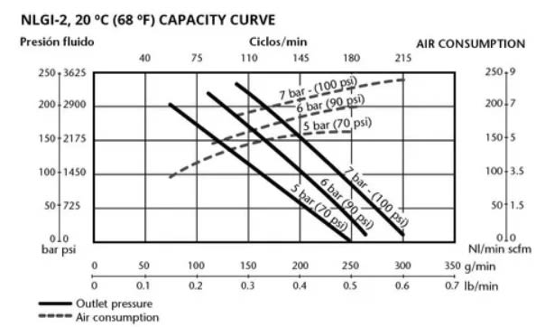 Bomba Neumatica Engrase Pm3 #55:1/920 (409200)1