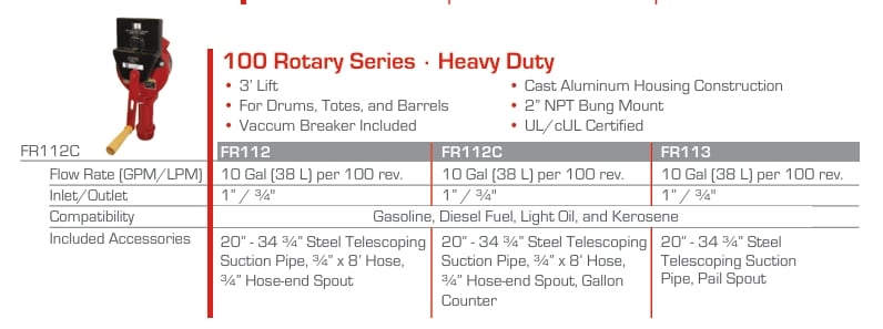 BOMBA DE TRANSFERENCIA DE COMBUSTIBLE ROTATIVA MANUAL CON CUENTA LITROS. (FR112CL)1