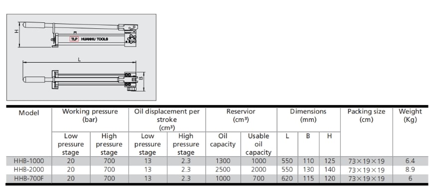 BOMBA HIDRAULICA ULTRA ALTA PRESION P/ DE TRABAJO MAXIMA: 2.000 BAR. 2.200 CC (HHB-2000G)2