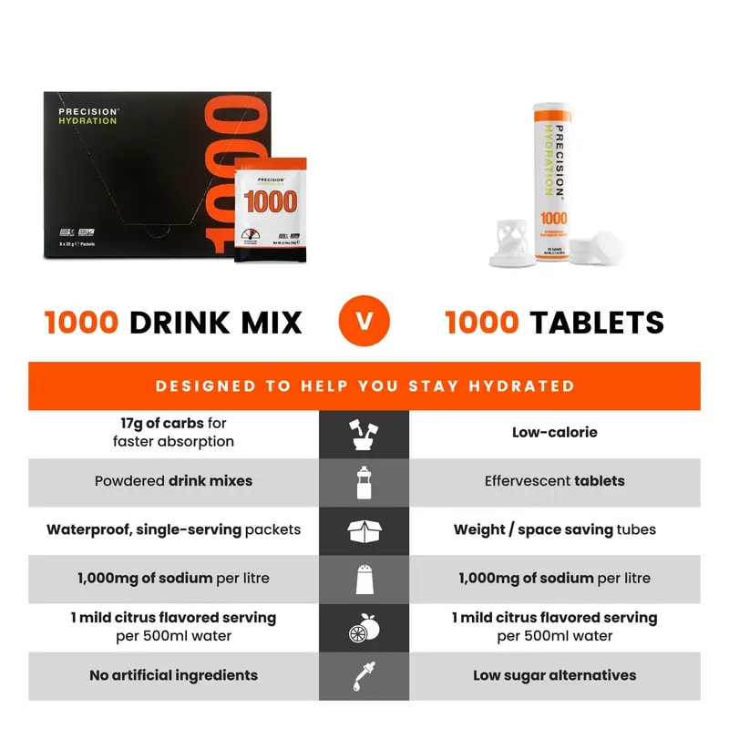 PH 1000 MEZCLA BEBIDA ELECTROLÍTICA 20 g c/u1