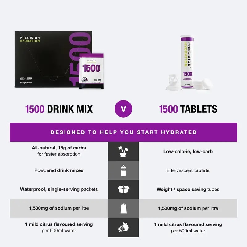 PH 1500 MEZCLA BEBIDA ELECTROLÍTICA 20 g c/u2