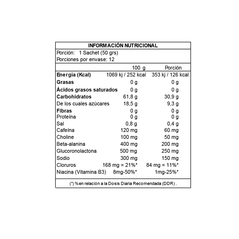 GEL DE CARBOHIDRATOS CON CAFEÍNA TUBO C/U 50 g2