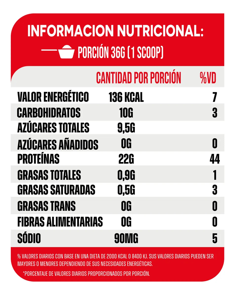 PURETECH 2W 100% PURE WHEY + ISO 900 g2