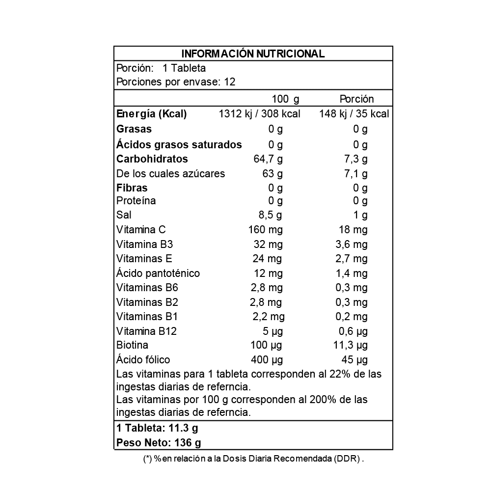 ISOTONICO EFERVESENTES 12 Tabs4