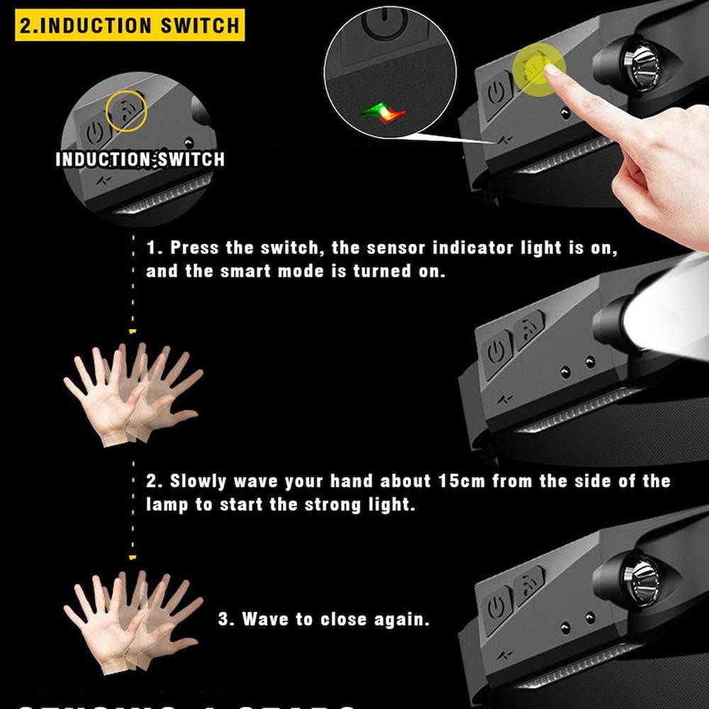 Lámpara De Cabeza Linterna Minero Recargable Con Sensor Moreka M-G282