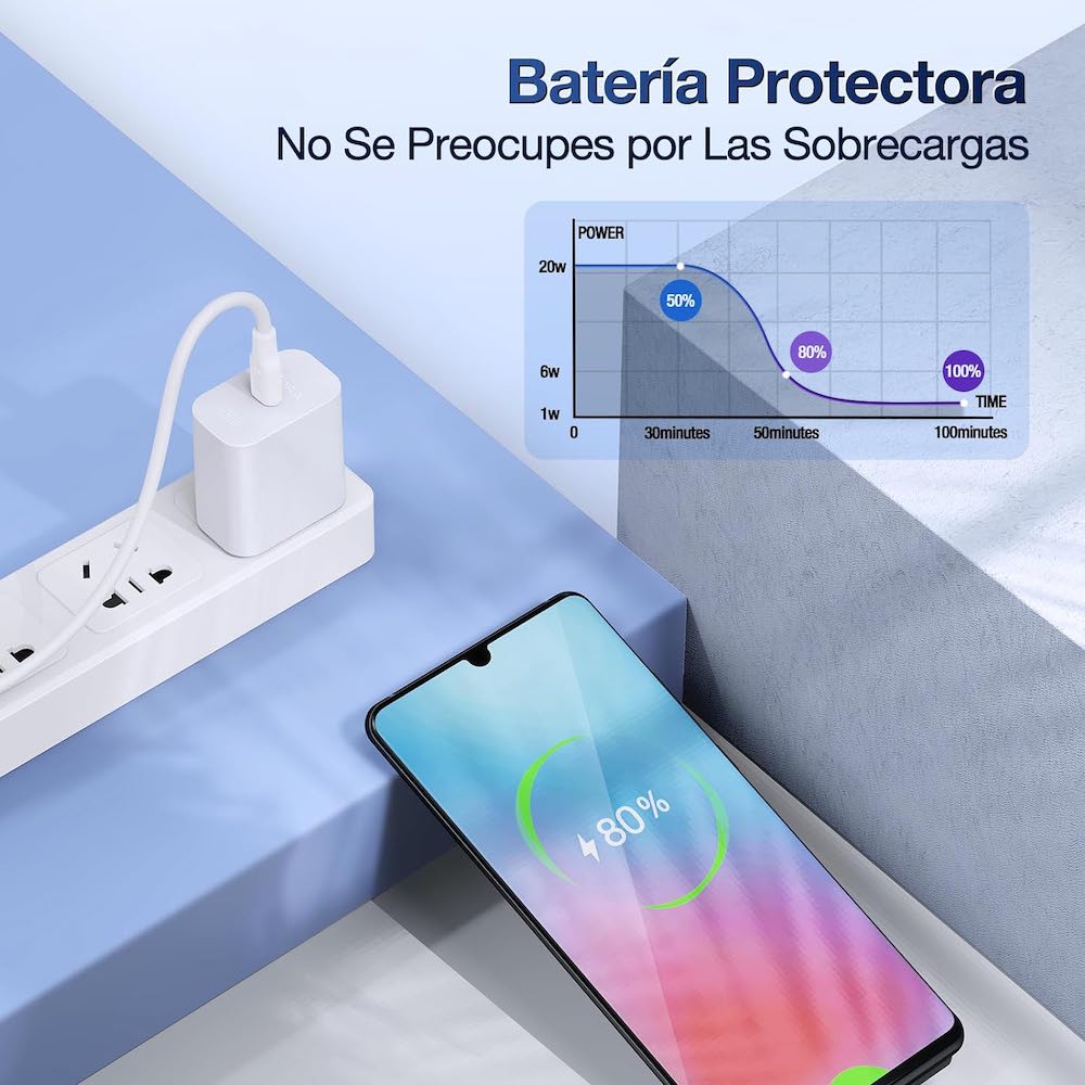 Cargador tipo C RAPIDONE CR1 20W, 3.1A, Cable 1.5M6