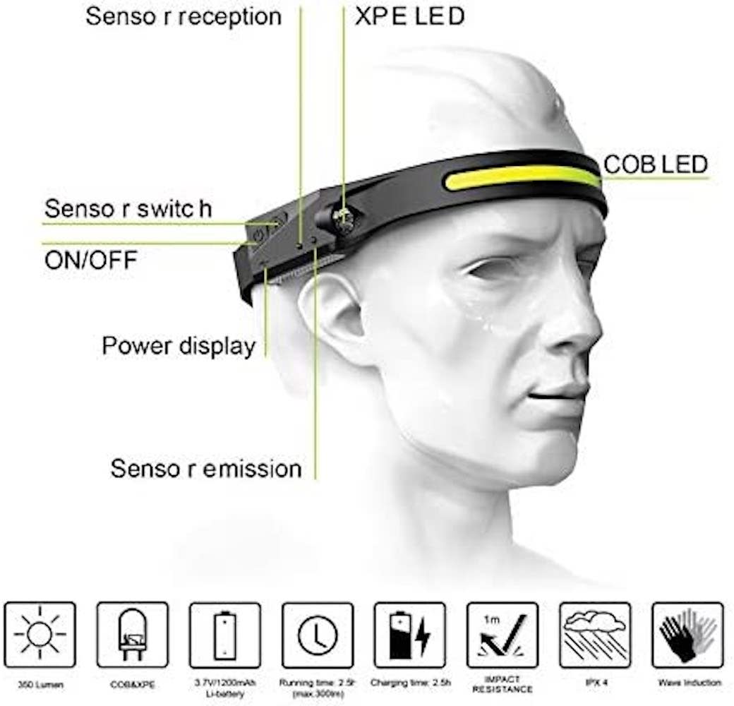 Lámpara De Cabeza Linterna Minero Recargable Con Sensor Moreka M-G284