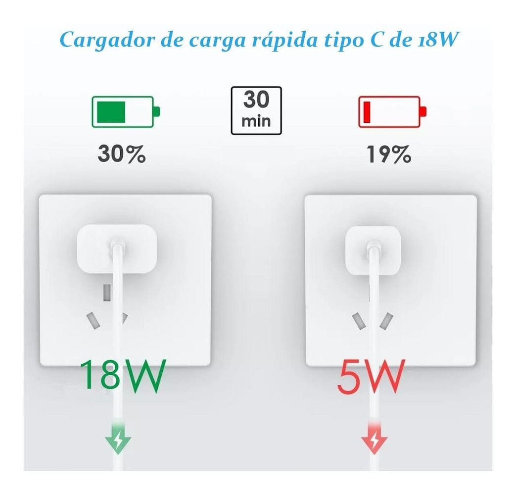 Cargador Tipo C Moreka MR0926 18W Incluye Cable tipo C5