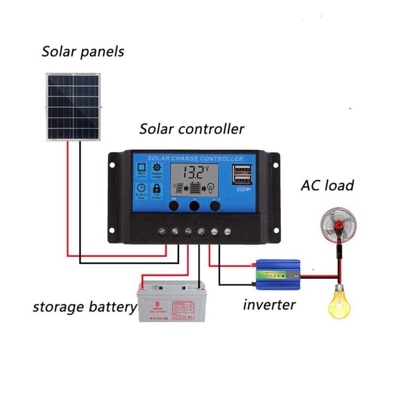 Controlador de panel Solar LCD, regulador de cargador de batería, 10A5