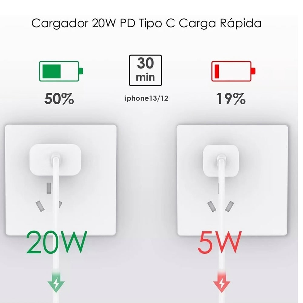 Cargador MOREKA P-203 20W, 3.1A Puerto C Cable C - C 1M5