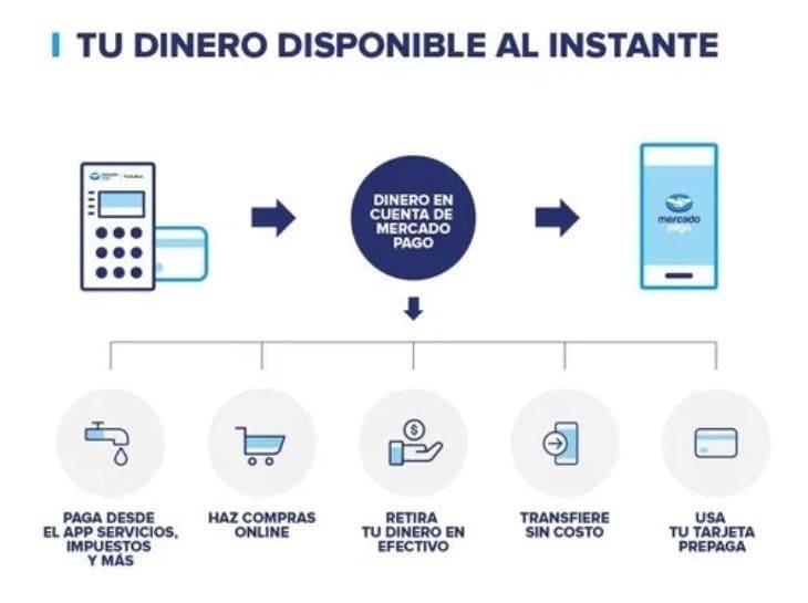 Point Blue Lector De Tarjetas Bluetooth Qr Gratis8