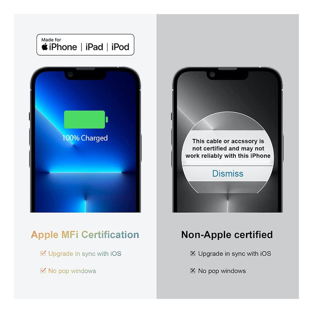 Cargador MOREKA P-001 20W, 3.1A7