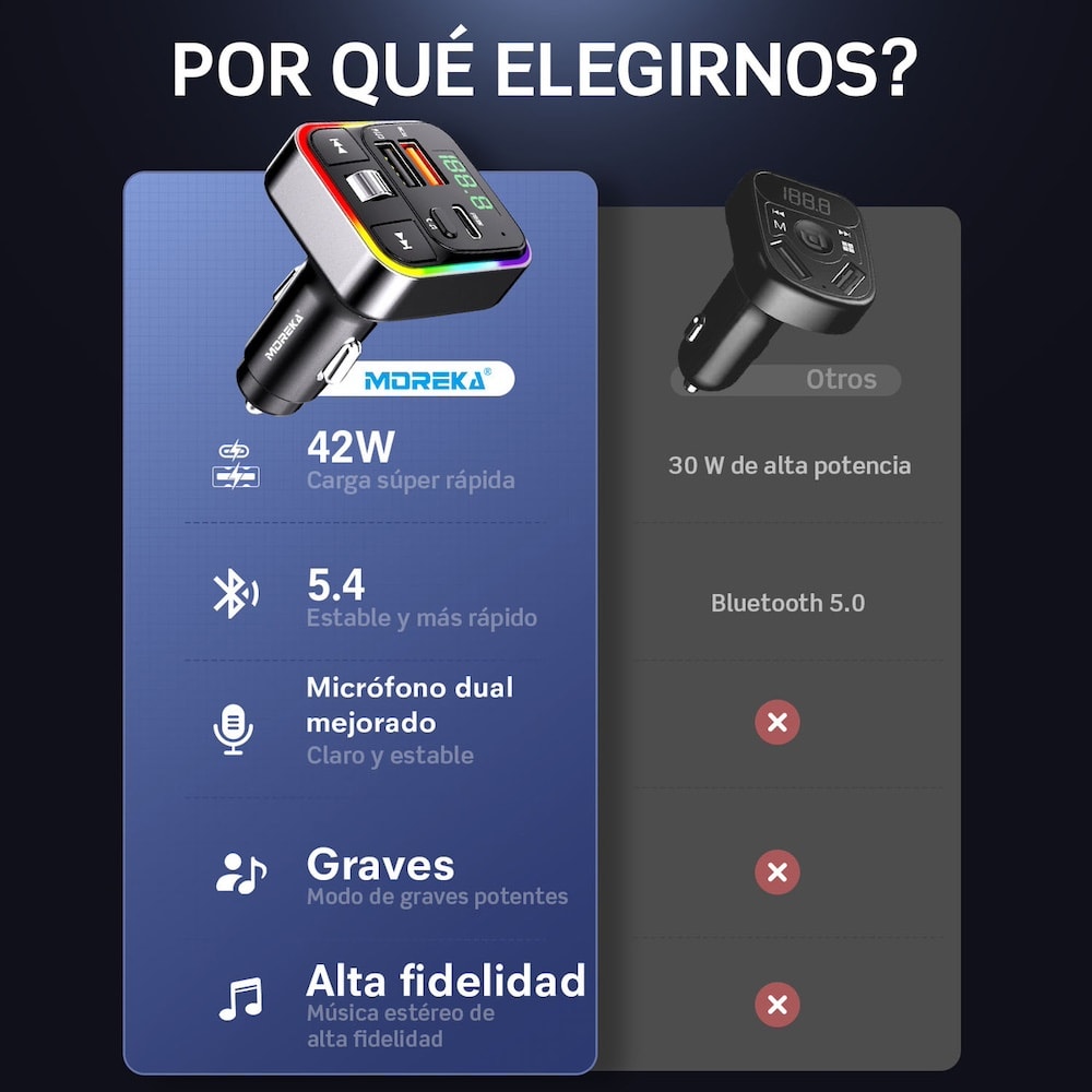 Plug in Reproductor MP3 Transmisor FM Bluetooth Cargador de coche 30W Moreka CP0070B7