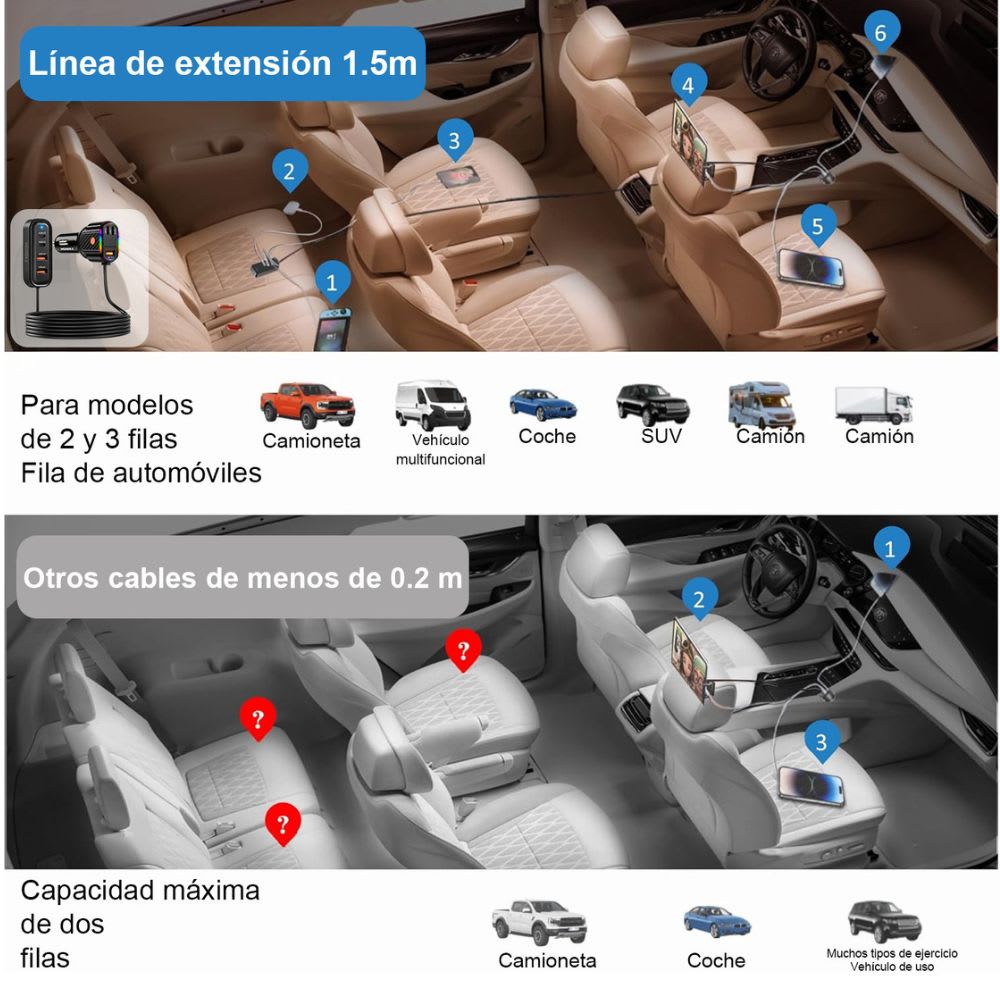 Plug in Cargador de Automóvil 45W Moreka 7 puertos USB-C USB-A CP00766
