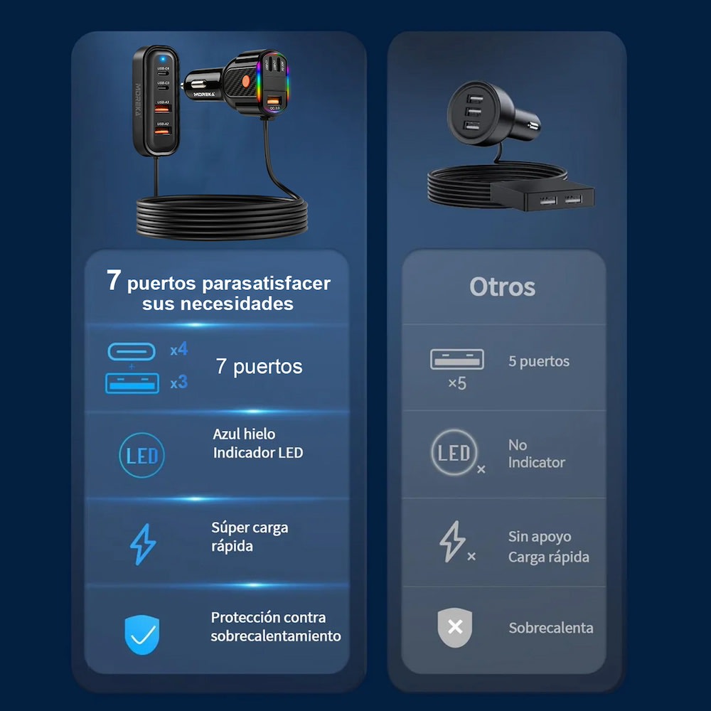 Plug in Cargador de Automóvil 45W Moreka 7 puertos USB-C USB-A CP00767