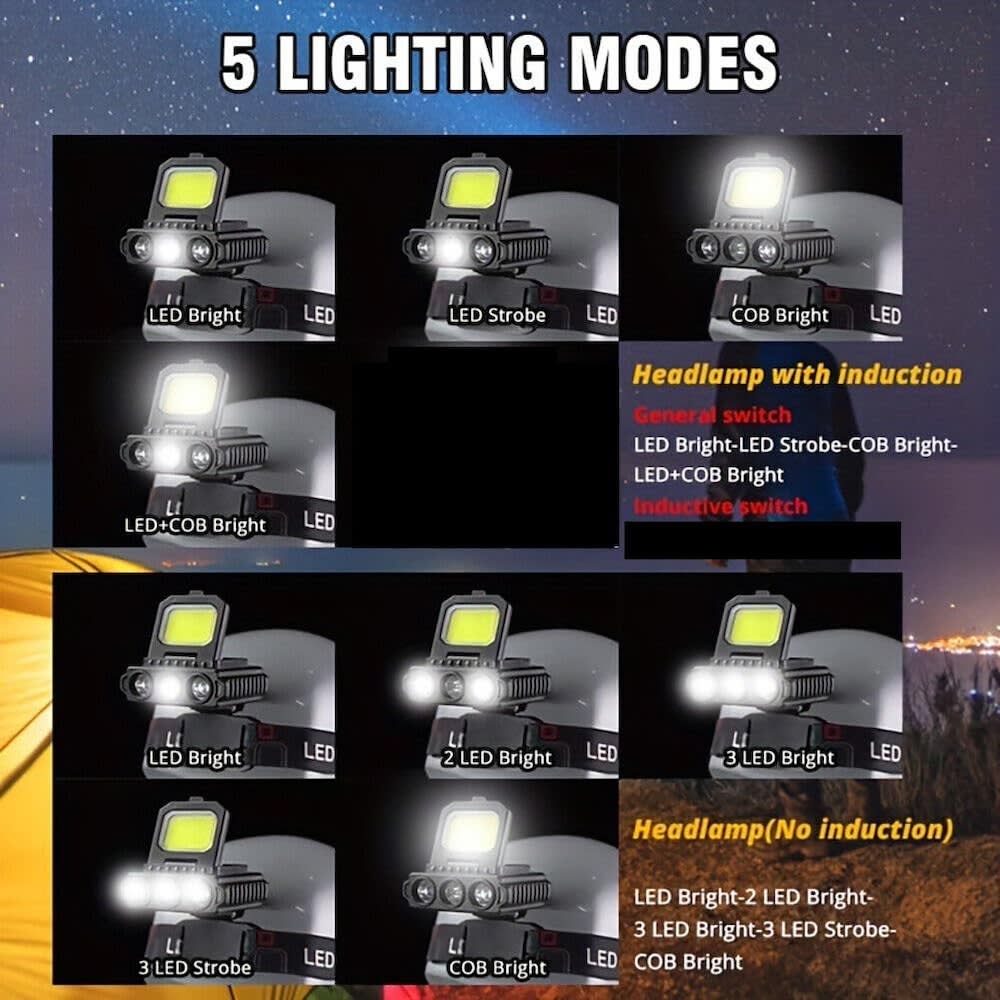 Lámpara De Cabeza Linterna Minero Recargable Impermeable M-801S6