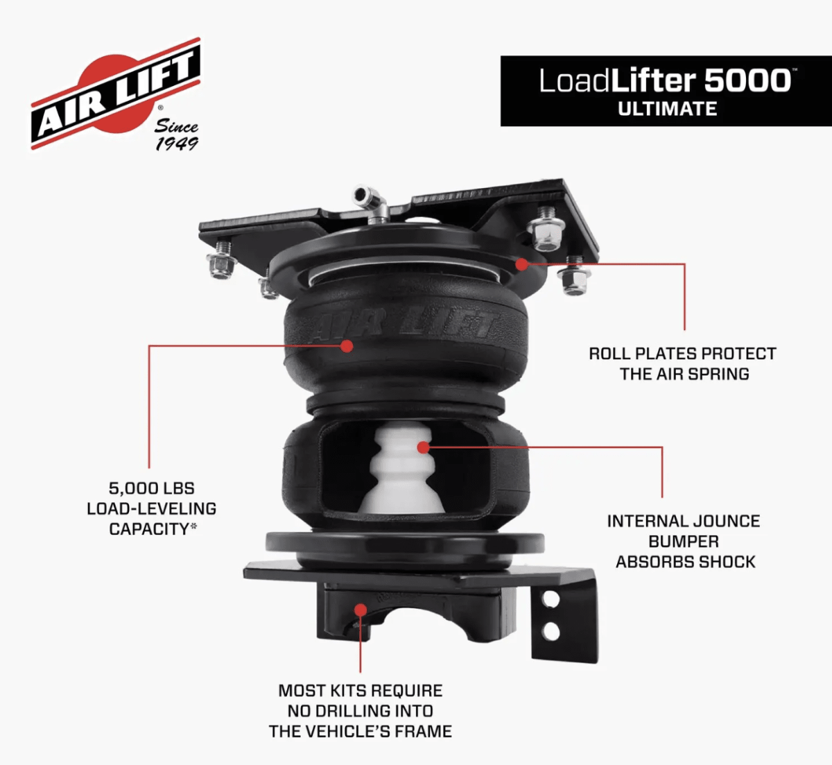 KIT AIRLIFT 5000 LBS FORD F150 RAPTOR GEN32