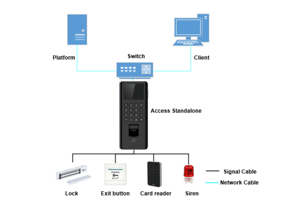 DHI-ASI2212J Control De Acceso Standalone 2.4