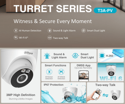 DH-IPC-T3AP-PV CAMARA DOMO WIFI6 3MP 2.8MM COLOR AUDIO BIDIRECCIONAL ALARMA MICRO SD MAX 256GB 2.4G IP67 DAHUA