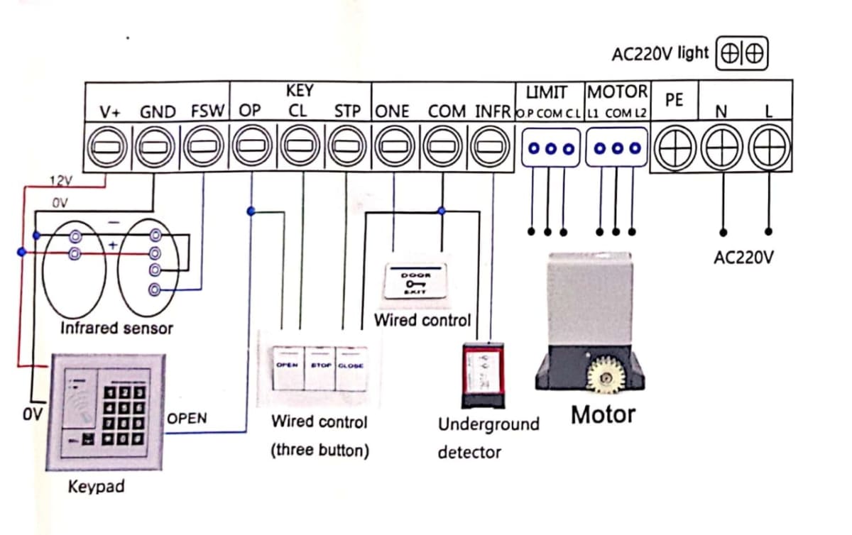 IAI-KITMP750W KIT Motor Puerta 750w 1200kg 3m Cremalleras*3, Controles*2,1400r/m , 12mt/min, 26 N.m8