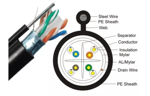 Cable UTP CAT6 305MT 0.5MM Con Mensajero Acero EXTERIOR CCA Aleacion 30% Cobre2