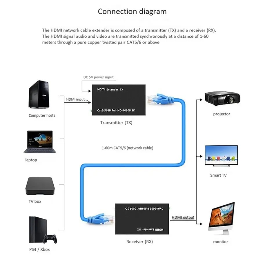 EXTENSOR DE VIDEO 60MT A HDMI POR UTP RED 1080P(2MP) OFERTA INVIERNO5