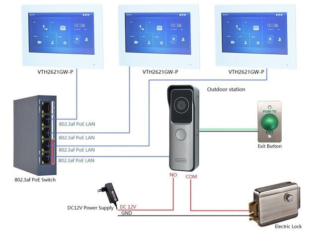DHI-KTW02 Kit Videoportero IP WIFI Pantalla 7
