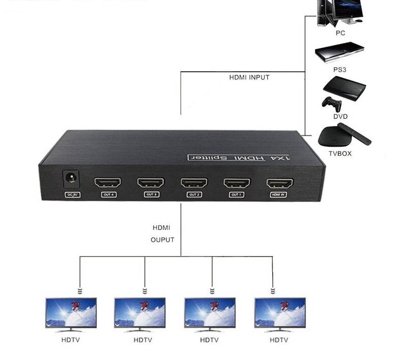 SPLITTER HDMI 1 A 4 , 4K ULHD , 4 SALIDA METAL3