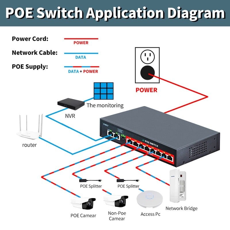 POE208-100MB SWITCH POE 2UPLINK+8POE 10/100Mbps,DC52V-120W,AC100-240V , 2GbpsOFERTA5
