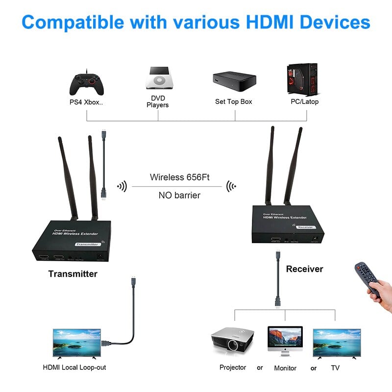 200MT WIFI  EXTENSOR HDMI  1080P 2.4Ghz 5Ghz(Trans*2+Antenas*4+IR*2)2