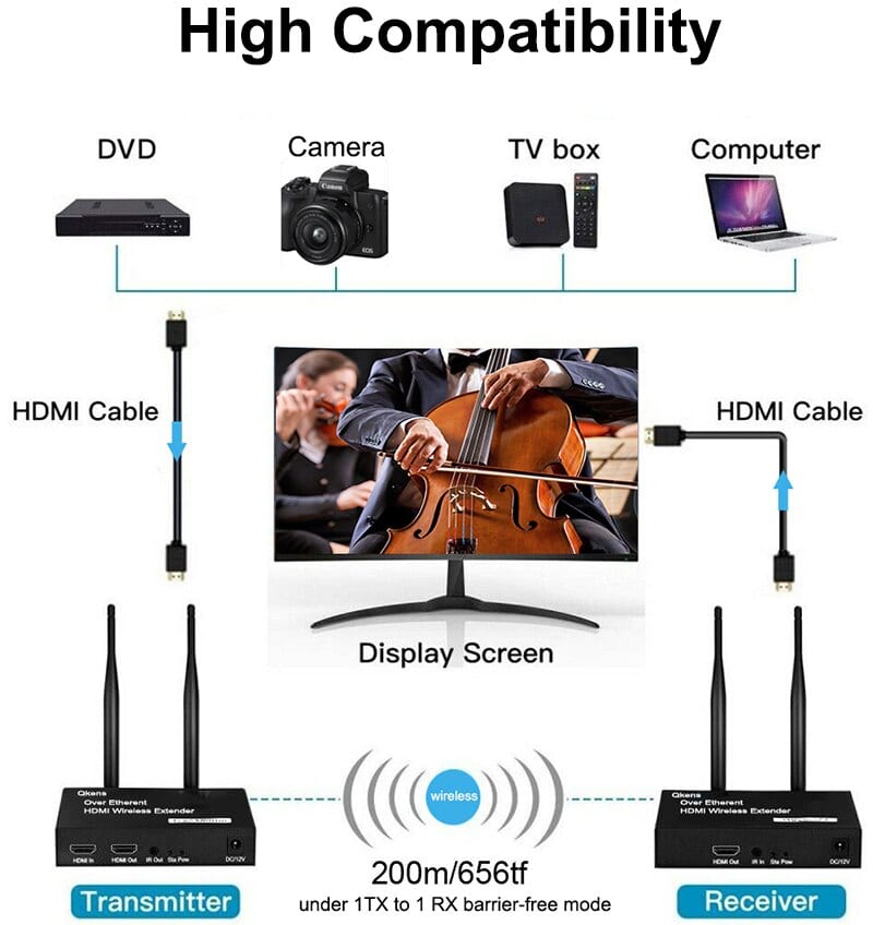 200MT WIFI  EXTENSOR HDMI  1080P 2.4Ghz 5Ghz(Trans*2+Antenas*4+IR*2)3