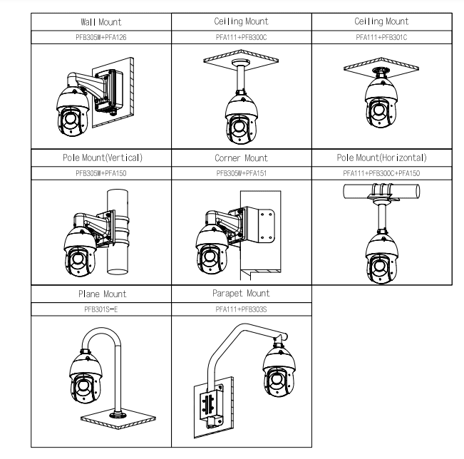DH-SD49225DB-HNY PTZ IP/Digital WIZSENSE 2MP 25X IR100MT SMD Starlight technology H.265+ METAL CON SOPORTE (Sin Fuente Poder)7