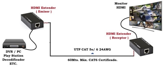 EXTENSOR DE VIDEO 60MT A HDMI POR UTP RED 1080P(2MP) OFERTA INVIERNO4