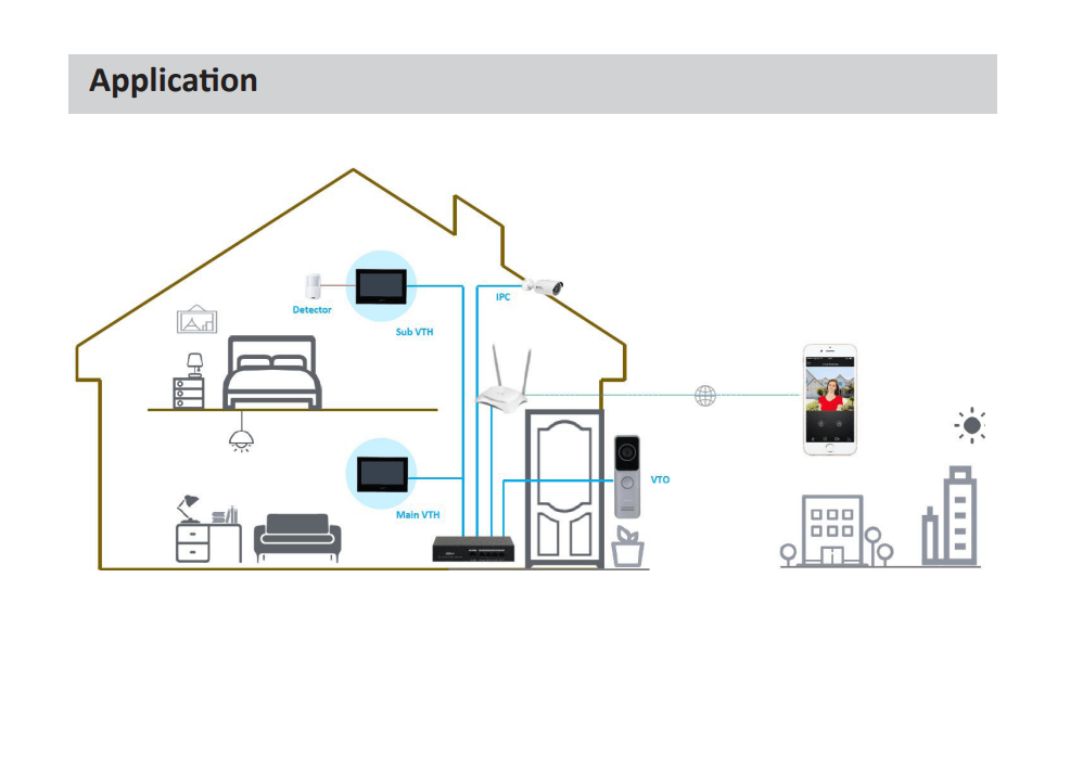 DHI-VTO2311R-WP TIMBRE EXTERIOR VILLA WIFI POE CON CAMARA 2MP MAX SD 256GB APP CELULAR7