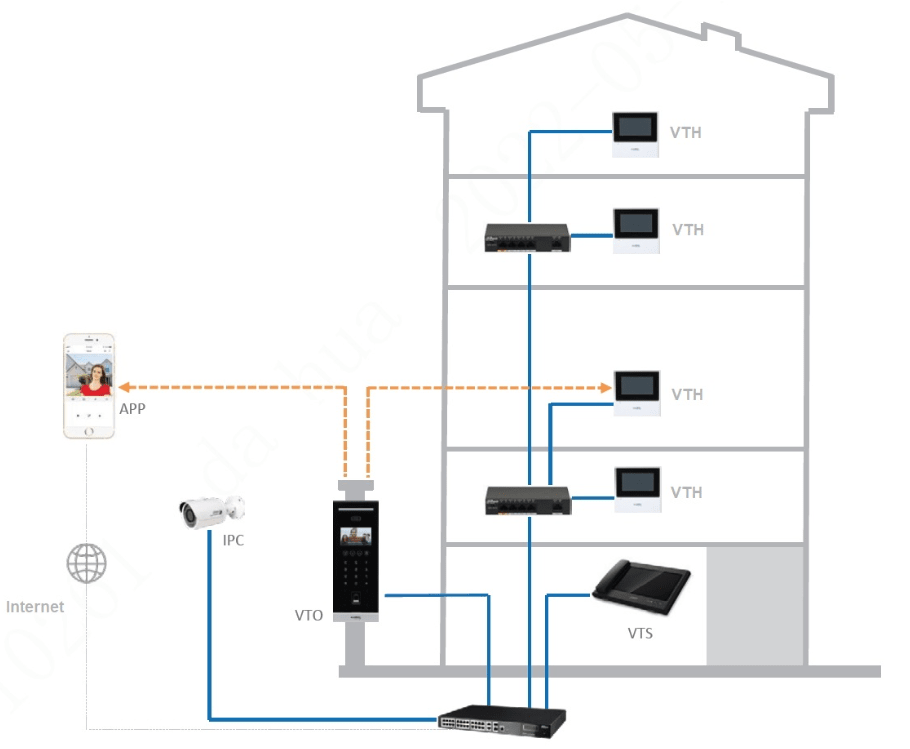 DHI-VTH2611L-WP MONITOR 4.3 PUGADA INTERIOR TOUCH WIFI IP POE COLOR:BLANCO DAHUA7