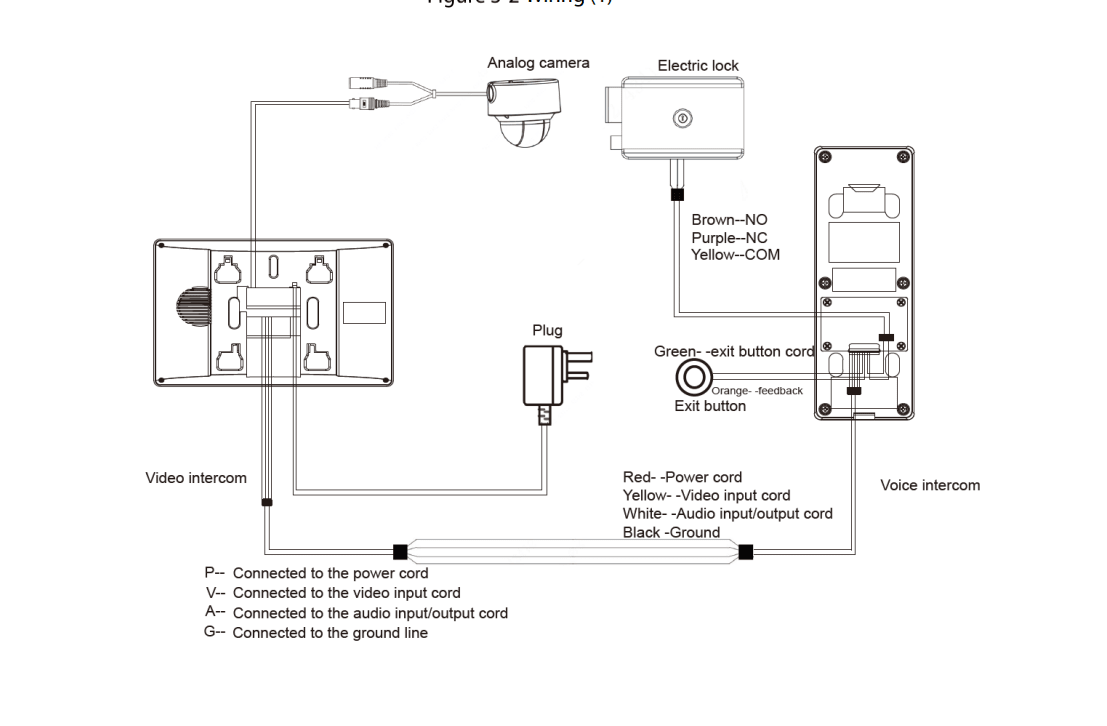 DHI-KTA04  KIT VideoPortero ANALOGICO 4.3