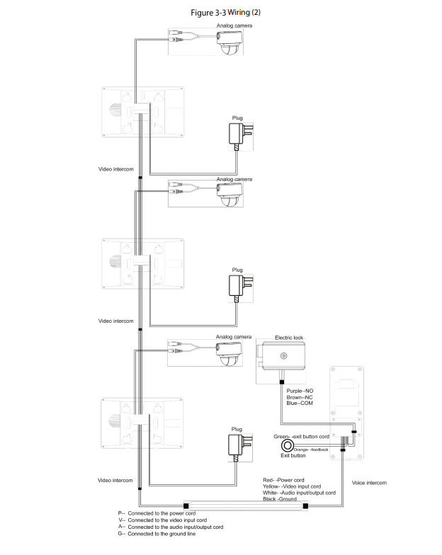 DHI-KTA04  KIT VideoPortero ANALOGICO 4.3