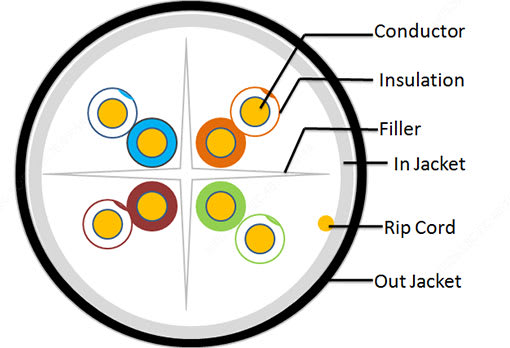 305MT CABLE UTP CAT6 EXTERIOR CON MENSAJERO COBRE 99.99% 0.5MM 25AWG iSO/IEC OFC NEGRO CAB-LC3110B-ESW UÑV3