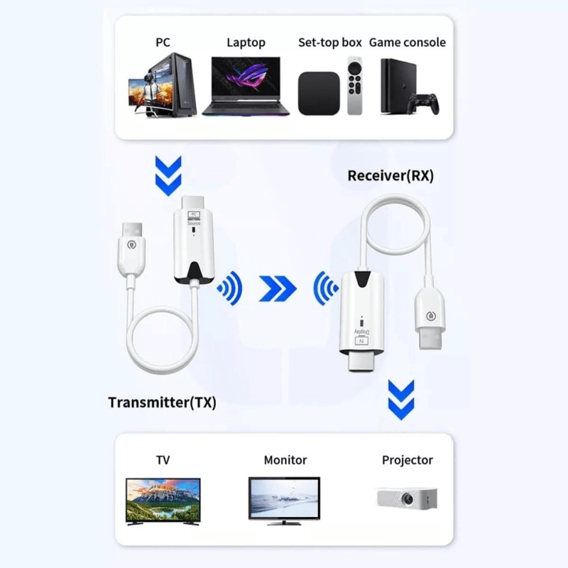30MT EXTENSOR HDMI WIFI 1080P(2MP) 2.4Ghz (Extensor*2) OFERTA INVIERNO2