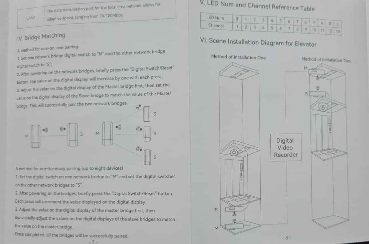 500MT KIT ANTENA Par POE 24V/12V(NO SW POE)100Mbps 5~10 CAMARAS Doble flujo 2,4GHz 300Mbps IAI TECH16