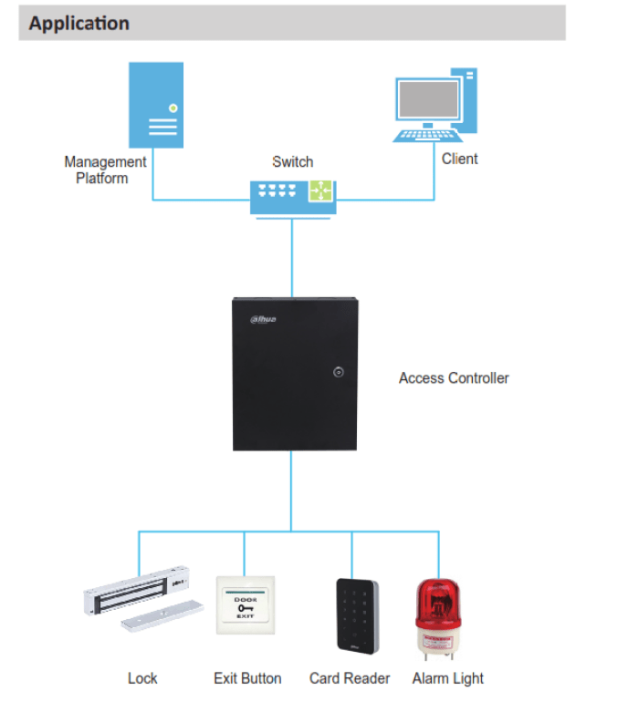 DHI-ASR2101A CONTROL DE ACCESO CON LECTOR DE TARJETA Y PIN TECLADO,RS485 Y Wiegand,IP66,12V 0.5A.2