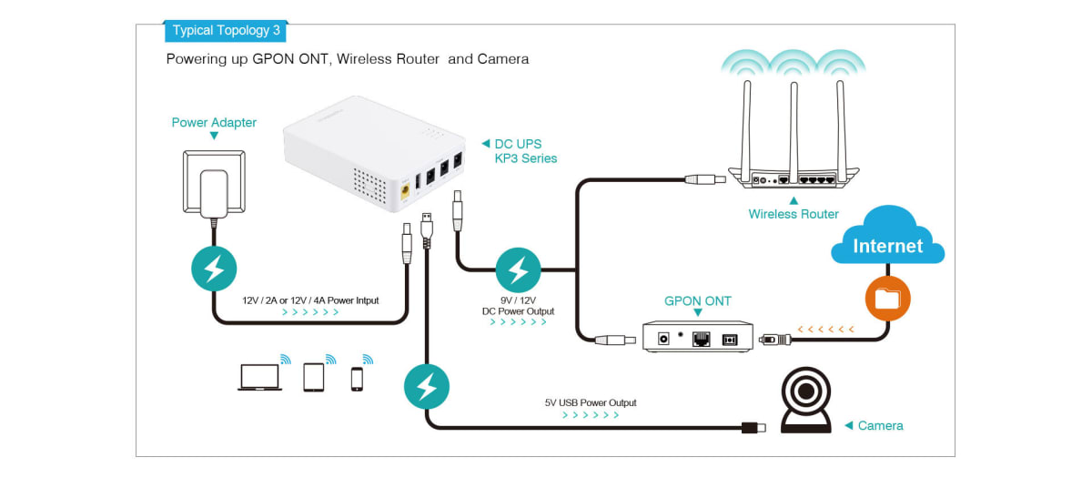 KP3 MINI UPS 10000MAH 18W 2A SMART MINI DC 12V 9V 5V MARCA MARSRIVA5