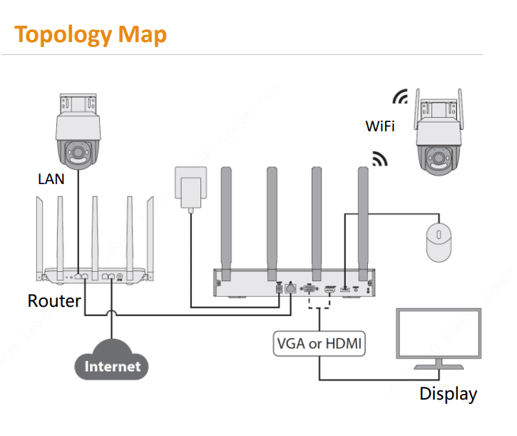NVR-N110W-8A0E NVR WIFI 10CH 4K SIN POE ONVIF 1U 1HDD AI H.265 HASTA 16TB 12V-2A IMOU2